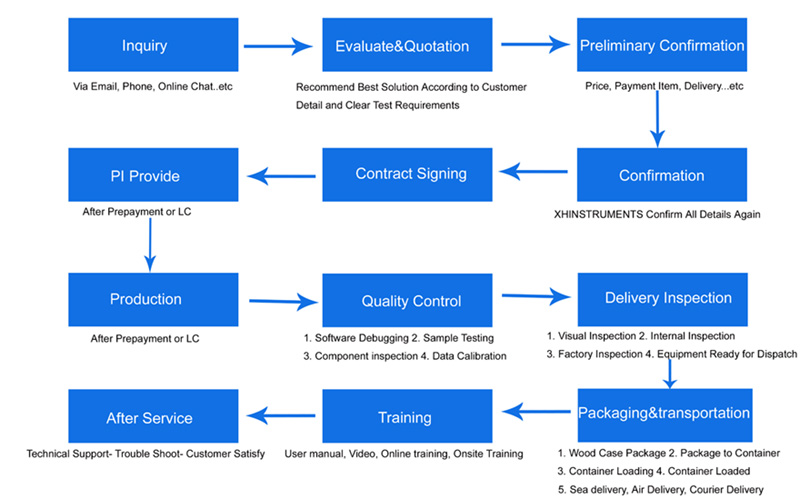 process-small.jpg